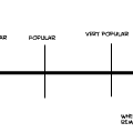 How popular are you?