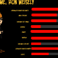 Ron Weilsely Personal 