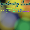 Popularity Scale