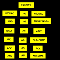  credits