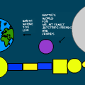 mattie 2002 Galaxy