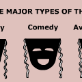 Types of Theater