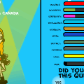 Sarah's personality quiz