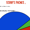 Using of a phone today
