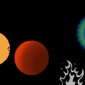 experiments