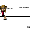 How popular are you?