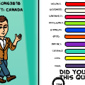 My personality quiz