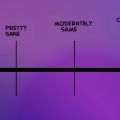 'Insane-O-Meter'