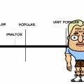 How popular are you?