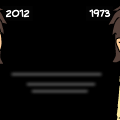 time travel   