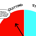 quiting bitstrips o meter