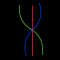 DNA