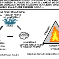 'Un Mal Entendido'*