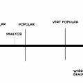 How popular are you?