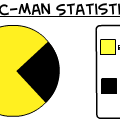 Pac-Man Statistics