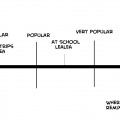 How popular are you?