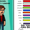 My personality quiz