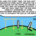 Eratosthenes - Part 2 of 2