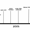 the scale of the years...