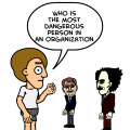  Management Problems