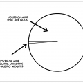 Explanation Explained by Pauly Hart