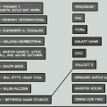 match the video game history